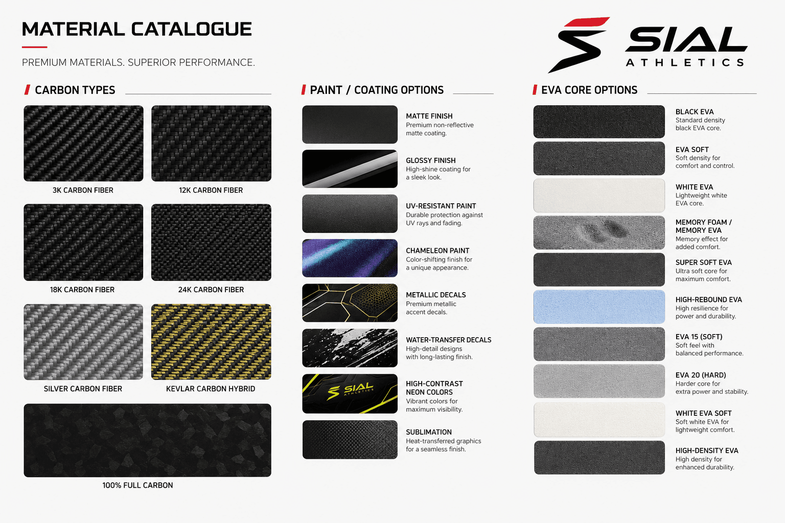 SIAL Athletics materials reference catalogue — carbon types, paint and coating options, EVA core options